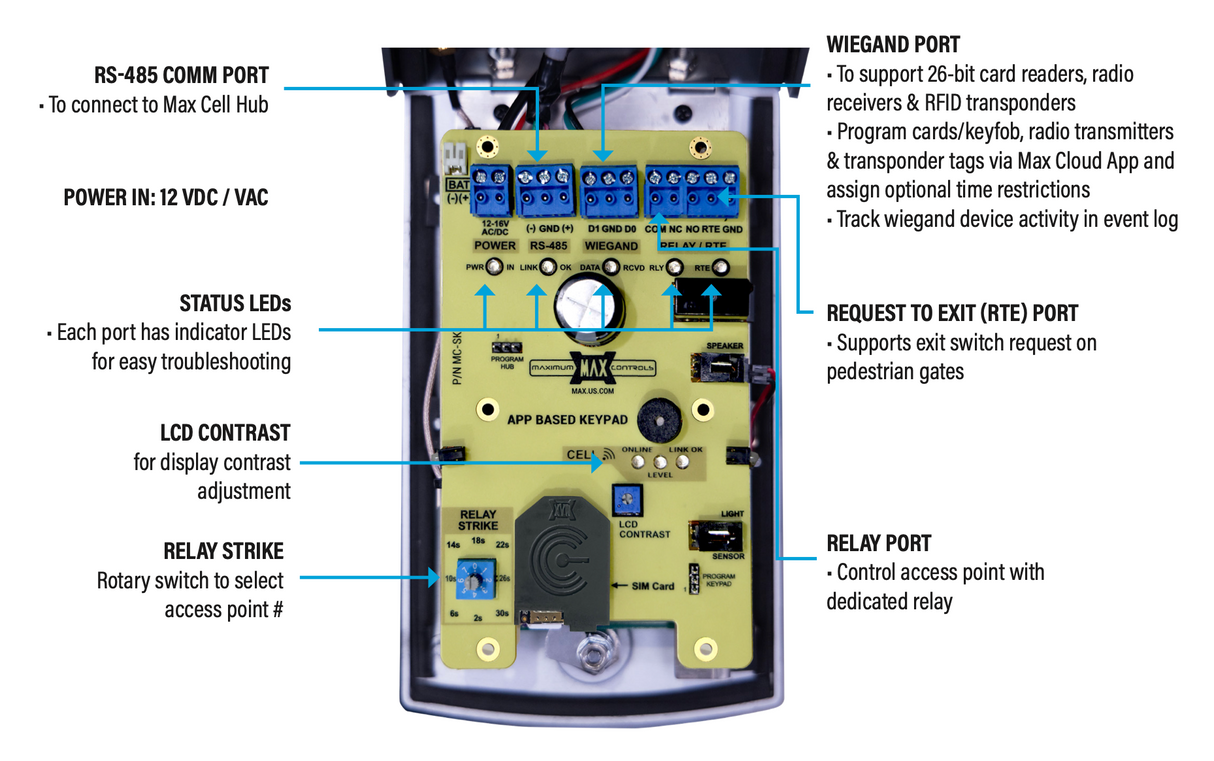 APP BASED CELL KEYPAD App Based CELL Keypad Standalone