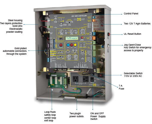MAX AC CONTROL BOX Control Panel For ARM or SUPER ARM 2301