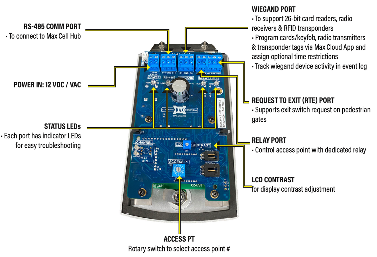 MAX KEYPAD App Based Keypad