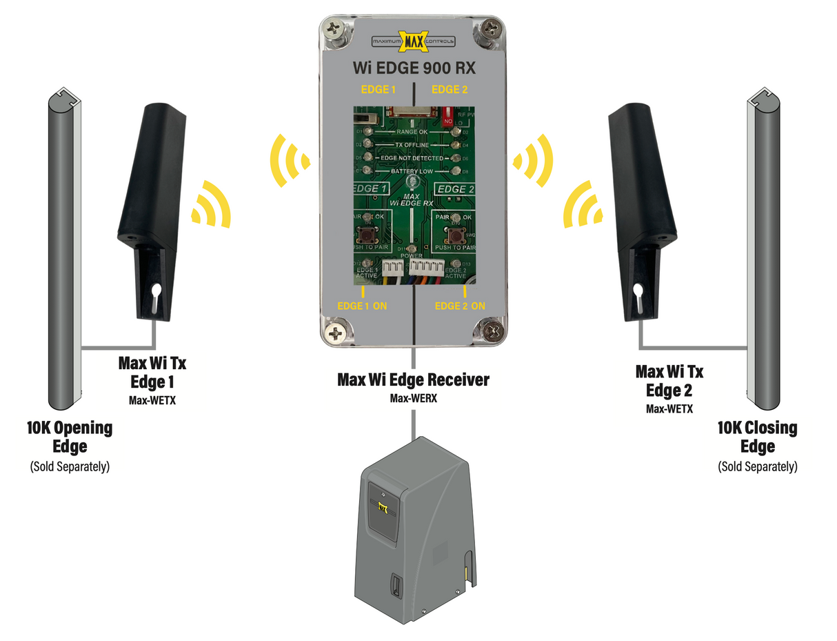 MAX WETX Wireless Edge 900 Tx (Receiver)