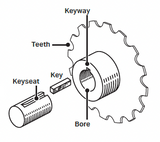 71-1550B16LGH Sprocket Kit, 16 Tooth, 1" Bore, 1/4" Keyway (50B16X1)