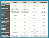 1506-086 Digital Lock/Keypad, Surface Mount - 1,000 unique PIN codes