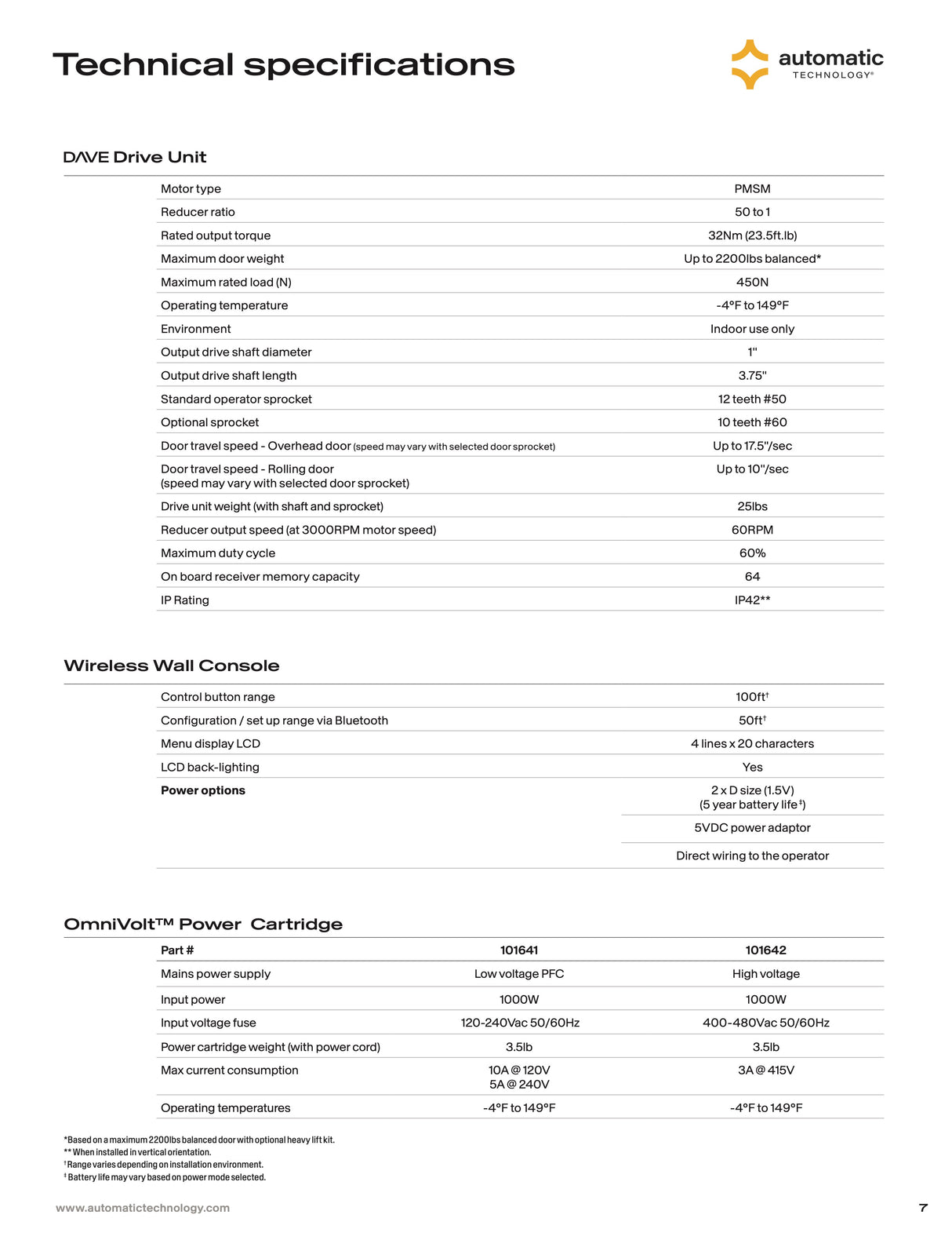 101511 DAVE Commercial Door Operator
