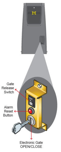 JOG SWITCH Electronic Gate OPEN/CLOSE Jog Switch
