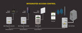 MAX WIRELESS WEIGAND CONVERTER Wiegand Converter for 26-Bit Card Readers, Radio Receivers & RFID Transponders