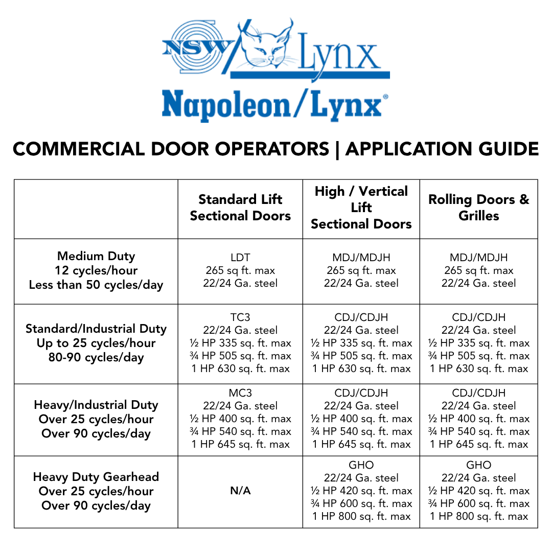 CDJB443 Continuous Duty Jackshaft Operator with Brake, 3/4HP, 460V, 3 Phase